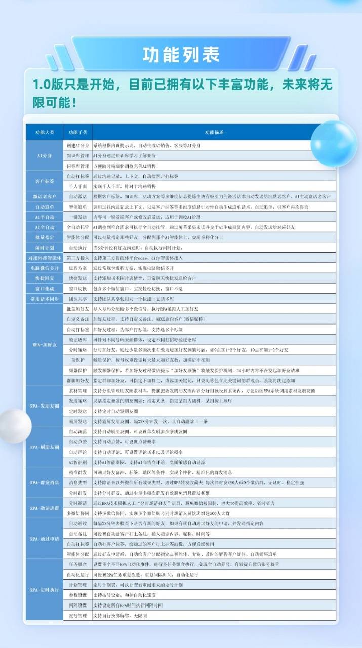 W.Cat - RPA电脑微信智能营销系统：私域运营的“智能帮手”，让生意更轻松(图2)
